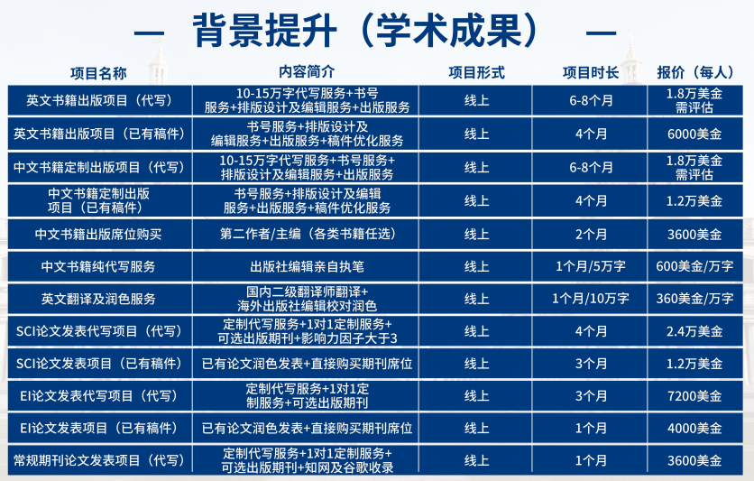 背景提升(学术成果)