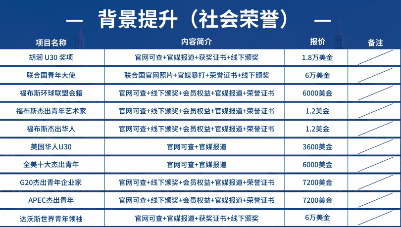 背景提升(社会荣誉)