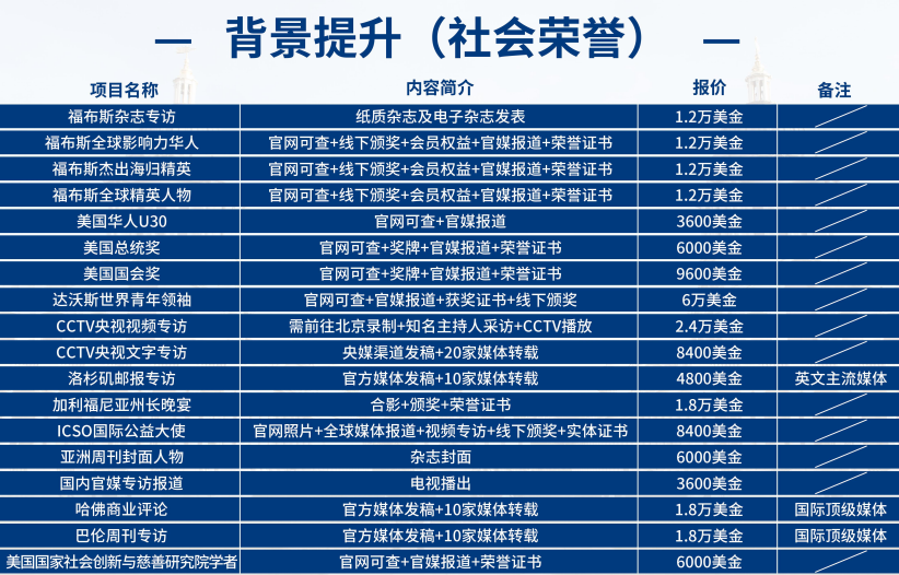 背景提升(社会荣誉2)